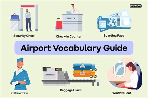 section of airport word hike|Section of an airport Word Hike [ Answer ] .